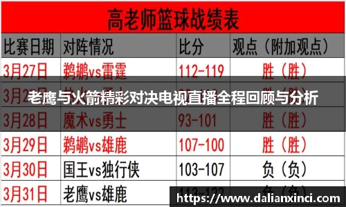 老鹰与火箭精彩对决电视直播全程回顾与分析